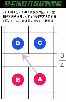 关于羽毛球战术革新取得奇效,引发战术热潮的信息 关于羽毛球战术革新取得奇效,引发战术热潮的信息