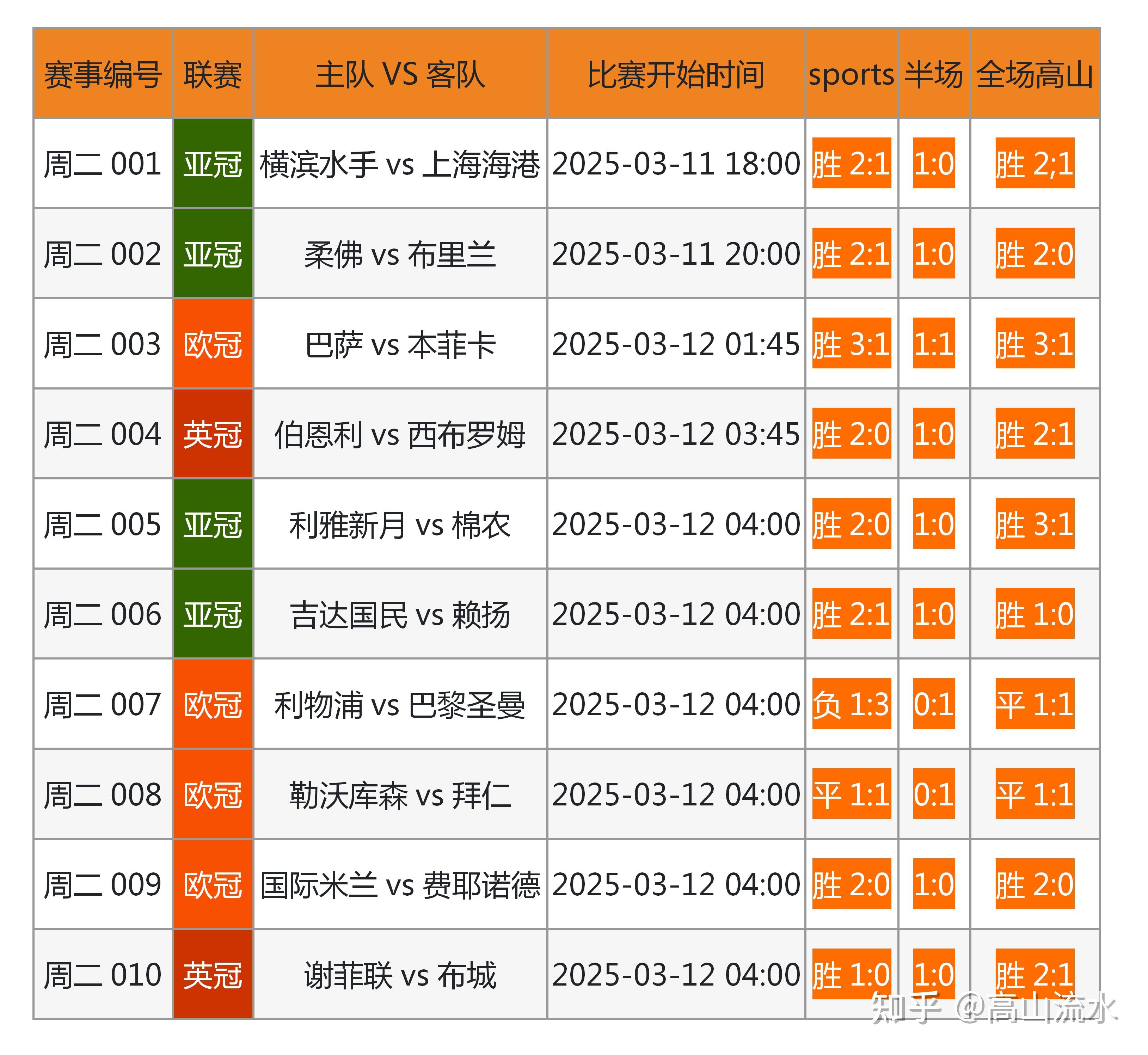 专家预测亚洲杯胜率超六成,结果成焦点 专家预测亚洲杯胜率超六成,结果成焦点
